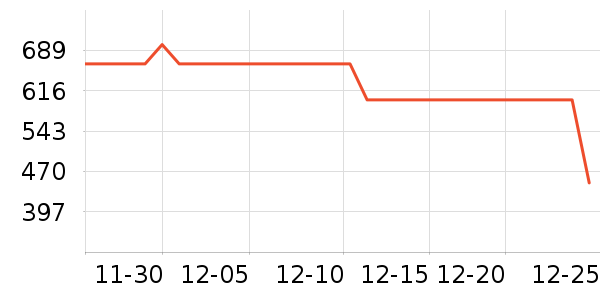 ѩ�з�Ůʽ���޷���ʷ�۸�