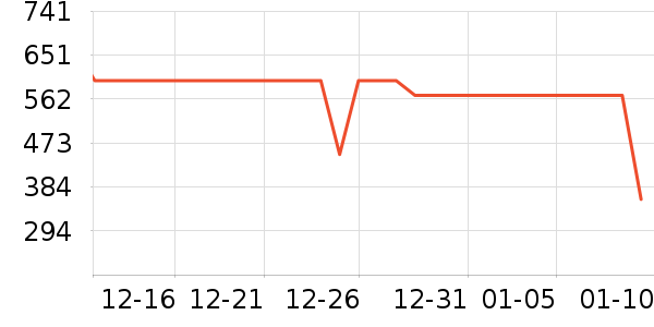 ѩ�з�Ůʽ���޷���ʷ�۸�