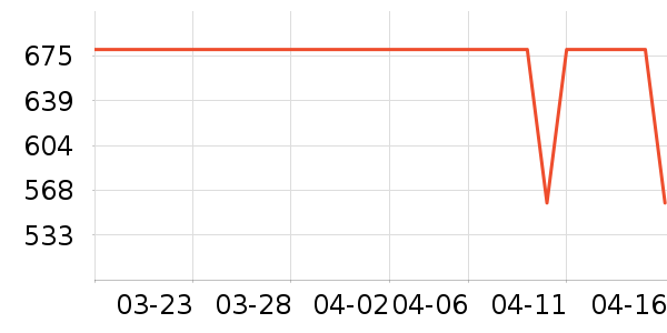 ������ͷ����ʷ�۸�