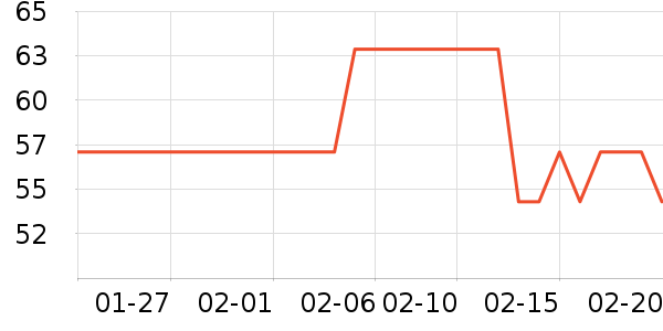 ���ɵ���������ʷ�۸�