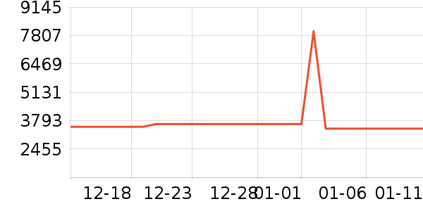 �յ���ʷ�۸�