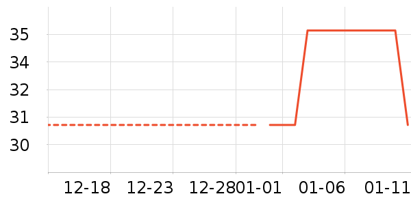 ZENGLIUʱ�е�׹/������ʷ�۸�