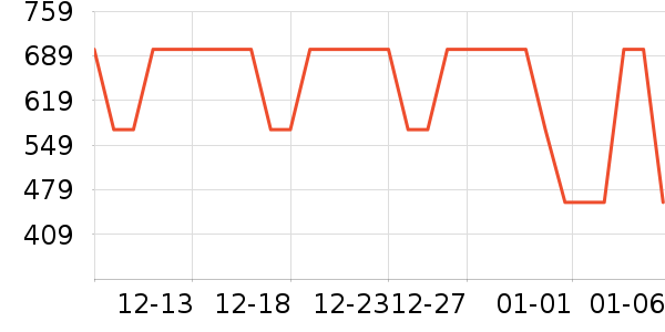 ����΢��¯��ʷ�۸�