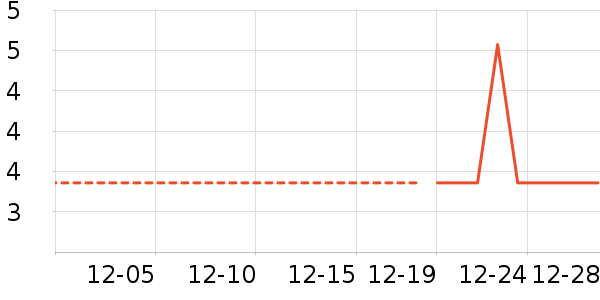 ���/������ʷ�۸�