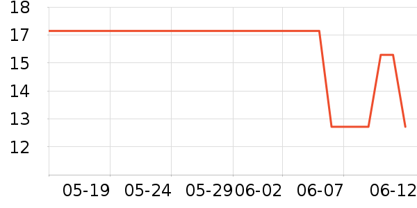 ����Դ����/�߲˸���ʷ�۸�