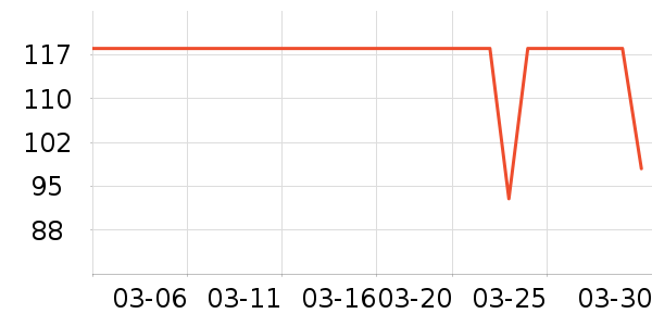 ʩ���ָ�����ʷ�۸�