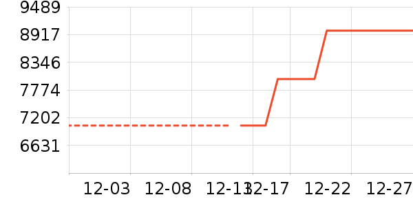 ϴ�ػ���ʷ�۸�