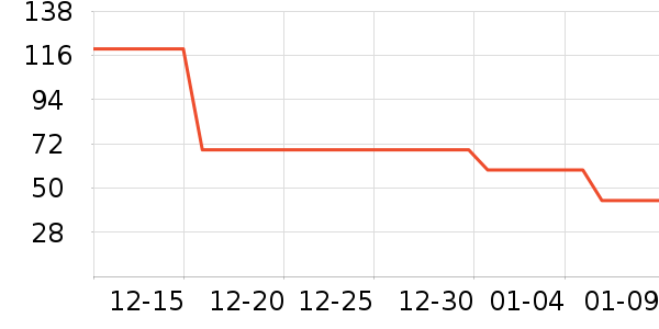 ���Ѿ���ʷ�۸�