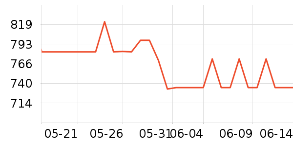 �������˶�������ʷ�۸�