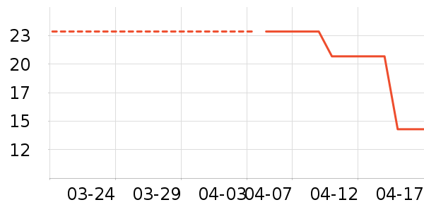 �ֻ�֧��/�ֻ�����ʷ�۸�