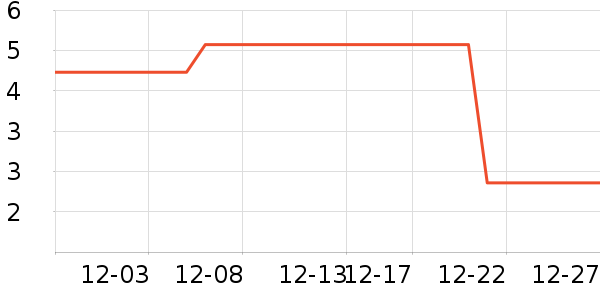 ���ȶ���Һ��˪��ʷ�۸�