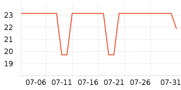 С���ɴ�����Ʒ��ʷ�۸�