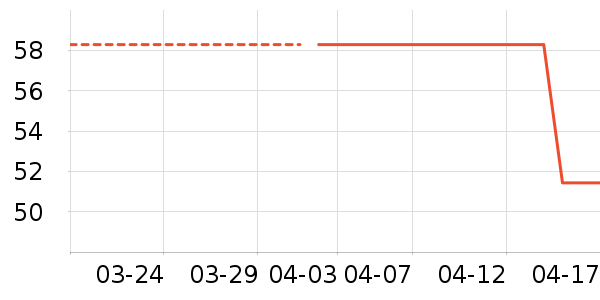 ������ʷ�۸�