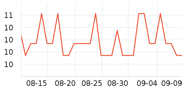 ŷ���˷�����ʷ�۸�