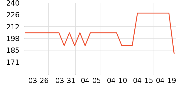 Ůʽ��������ʷ�۸�