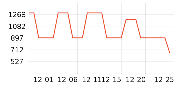 ̹����Ůʽ���޷���ʷ�۸�