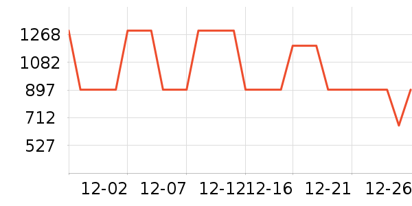 ̹����Ůʽ���޷���ʷ�۸�