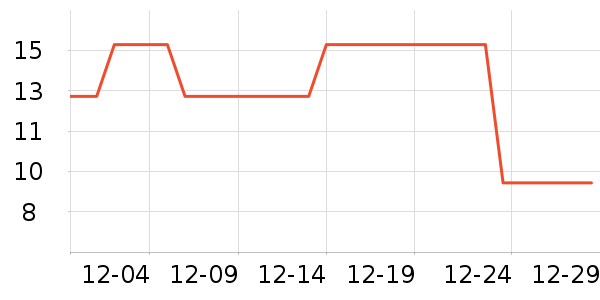 �ֻ�֧��/�ֻ�����ʷ�۸�