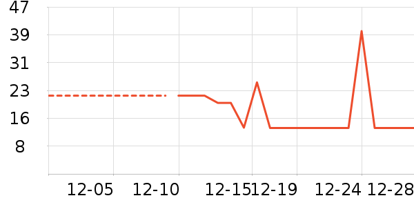 ������ʷ�۸�