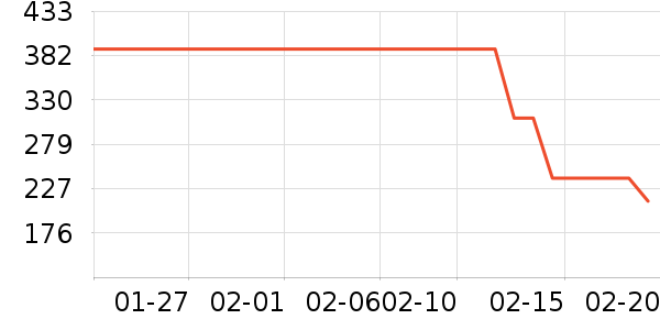 ����ͶӰ�����ʷ�۸�