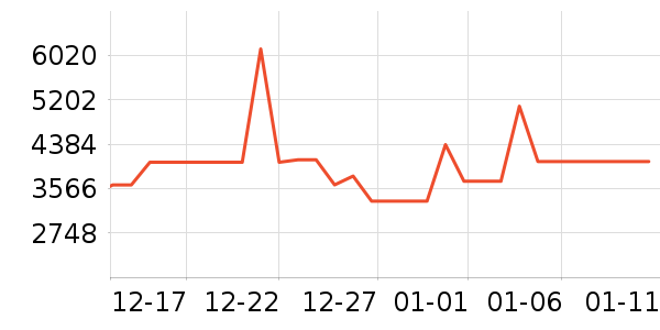 TCL������ʷ�۸�