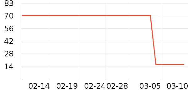 ����ţ��/��Ʒ��ʷ�۸�