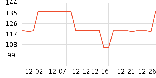 Ůʽ����/�޷���ʷ�۸�