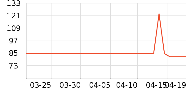 ����һͷţ������ʳ��ʷ�۸�