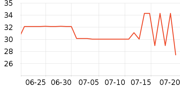 ϲ֮�ɹ���/������ʷ�۸�