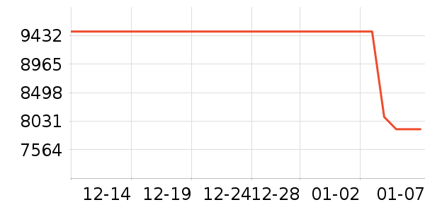 ����ʼǱ�������ʷ�۸�