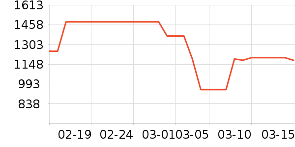 ����˶��п�/������ʷ�۸�