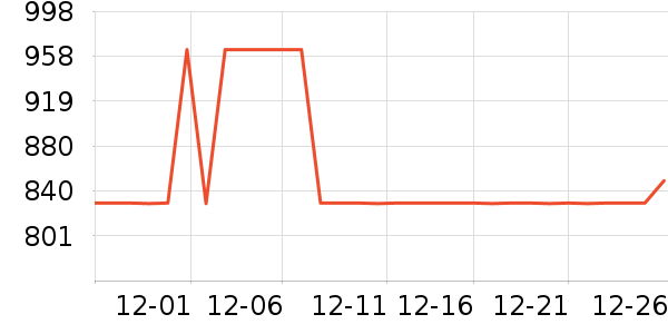 ȫ����ױ̨��ʷ�۸�