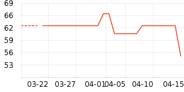 �޷�������������ʷ�۸�