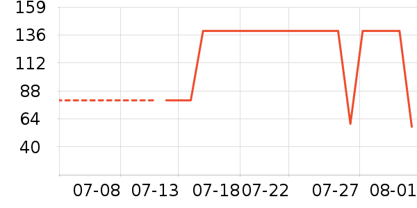 ����������ͯ�Ҿӷ���ʷ�۸�