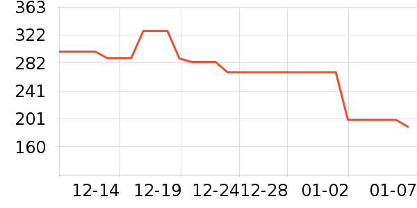 ��ݮ��ʷ�۸�