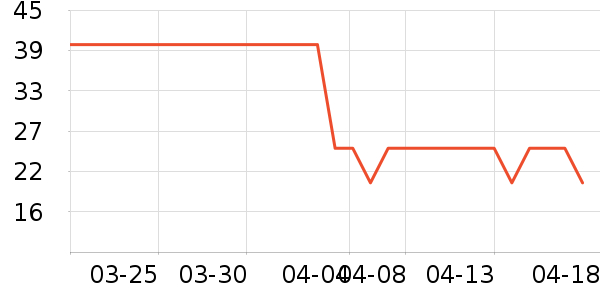 Ӣ���׷�/�׺�/������ʷ�۸�