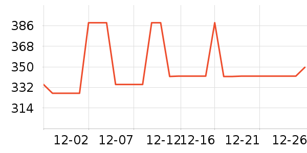 COCO BELLAŮʽ������ʷ�۸�