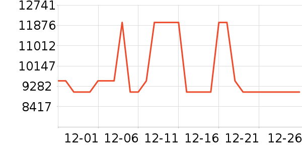 �����ֱ���ʷ�۸�