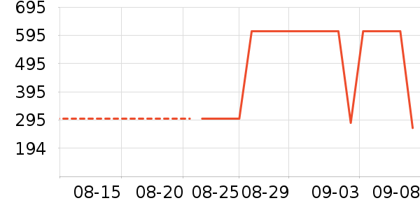 ���ջ����װ��ʷ�۸�
