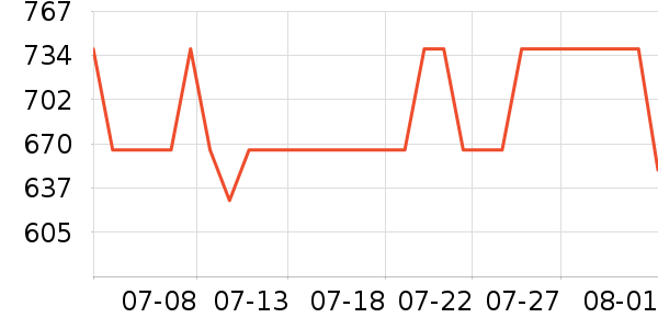 �����˶�Ь��ʷ�۸�