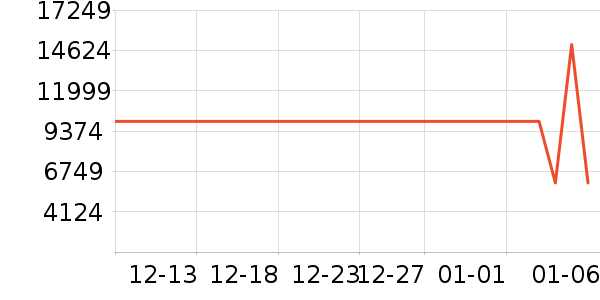 �����յ���ʷ�۸�