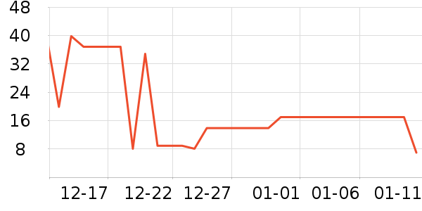 �������������ʷ�۸�