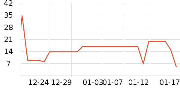 �������������ʷ�۸�