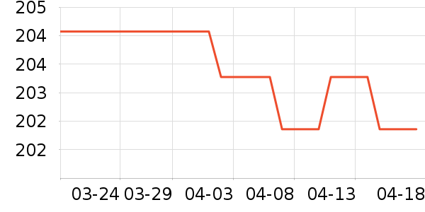 �´����������ʷ�۸�