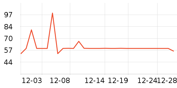 ѼѼ������ʷ�۸�