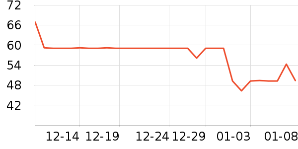 ѼѼ������ʷ�۸�