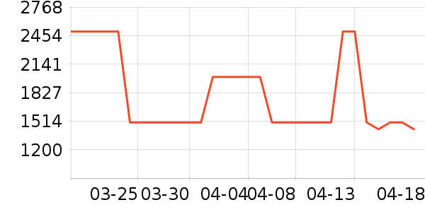 ����ϴ�ػ���ʷ�۸�