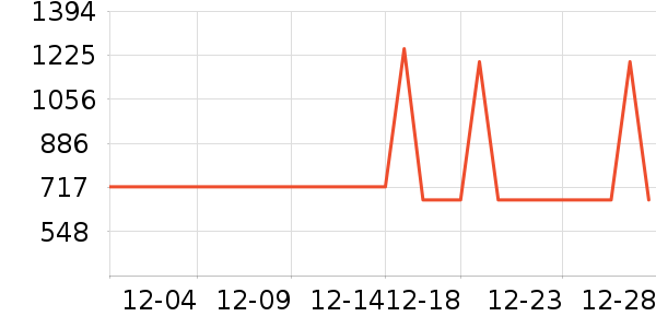 ����ȡů����ʷ�۸�