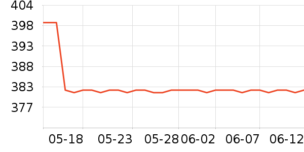 ��̤�����װ��ʷ�۸�