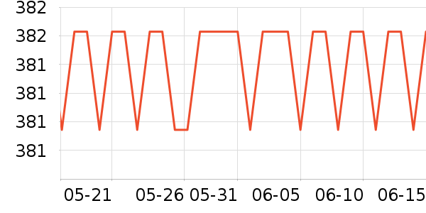 ��̤�����װ��ʷ�۸�